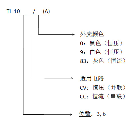 TL編寫(xiě)中.jpg